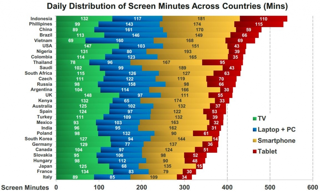 screen-minutes